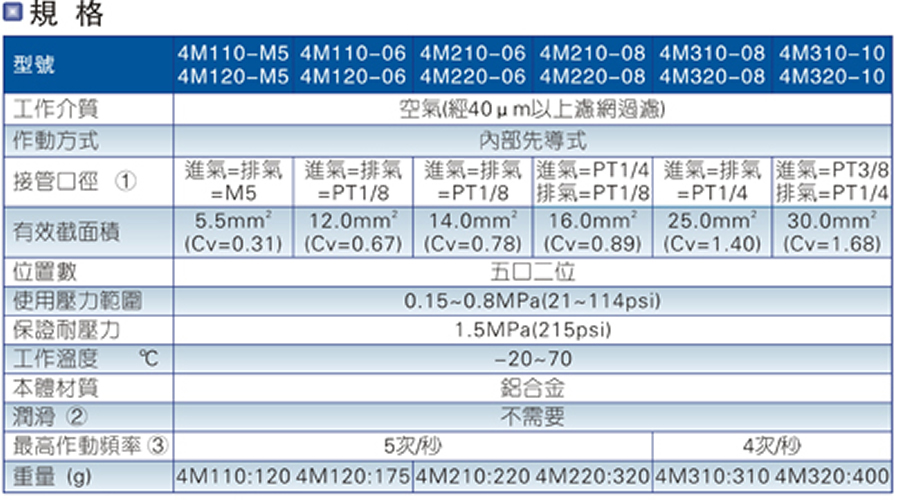 亞德客電磁閥-4M系列