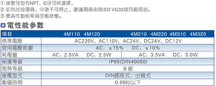 亞德客電磁閥-4M系列