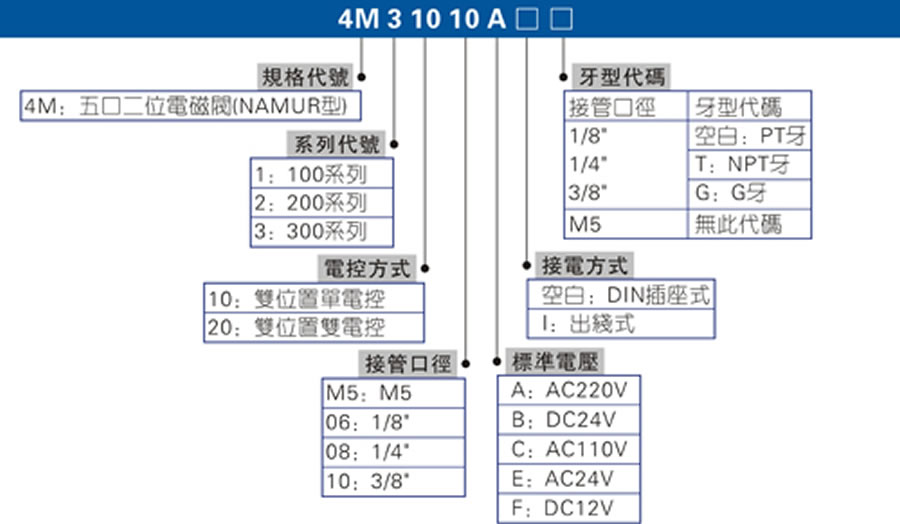 亞德客電磁閥-4M系列