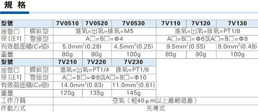 亞德客電磁閥-7V系列