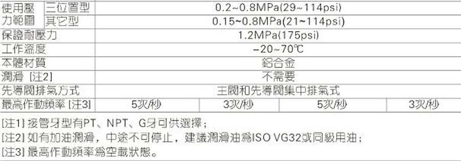 亞德客電磁閥-7V系列