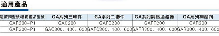 亞德客氣源處理元件-GA系列