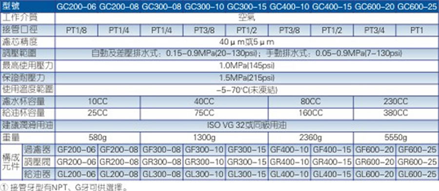 亞德客氣源處理元件-GC系列