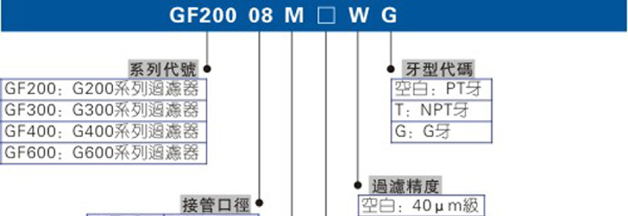 亞德客氣源處理元件-GF系列