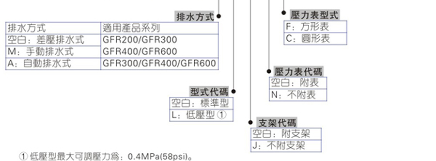 亞德客氣源處理元件-GFR系列
