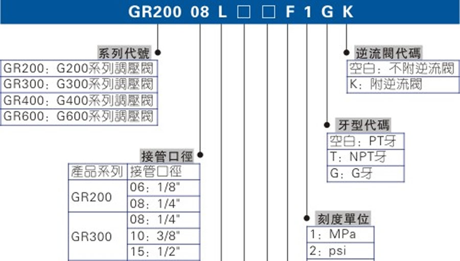 亞德客氣源處理元件-GR系列