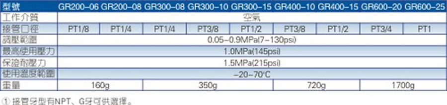 亞德客氣源處理元件-GR系列