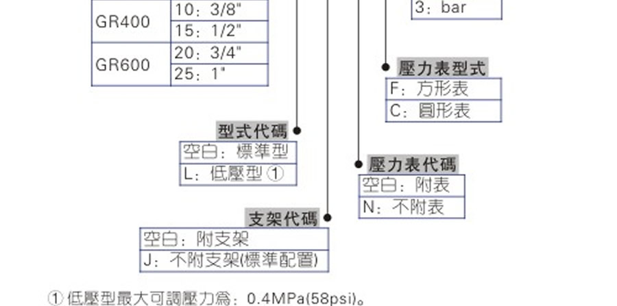 亞德客氣源處理元件-GR系列