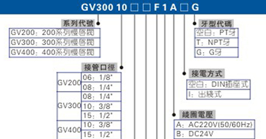亞德客氣源處理元件-GV系列