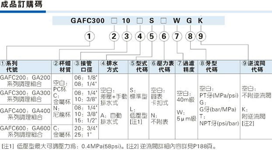 亞德客氣源處理元件-GAFC系列