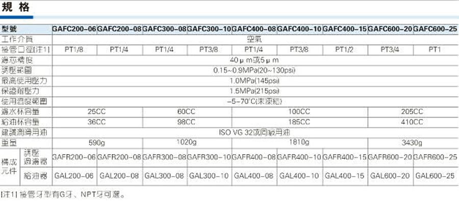 亞德客氣源處理元件-GAFC系列