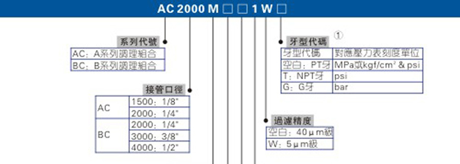 亞德客氣源處理元件-AC,BC系列