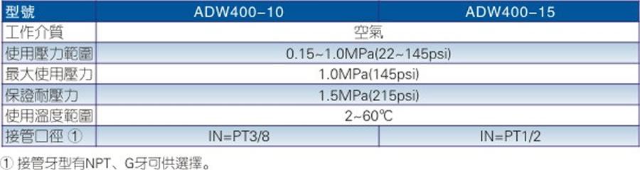 亞德客氣源處理元件-ADW系列