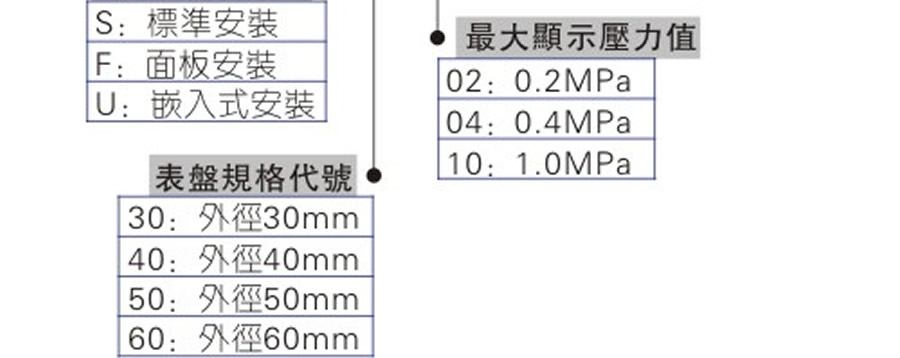 亞德客氣源處理元件-壓力表