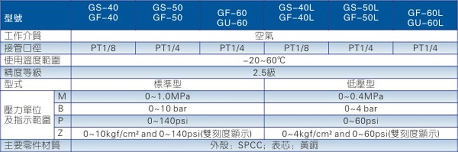 亞德客氣源處理元件-壓力表