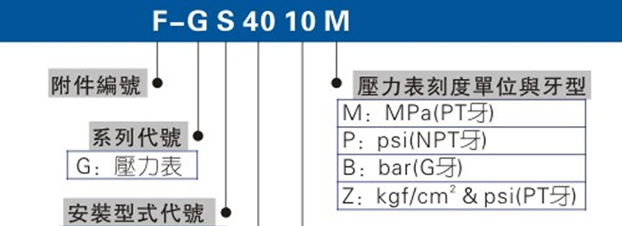 亞德客氣源處理元件-壓力表