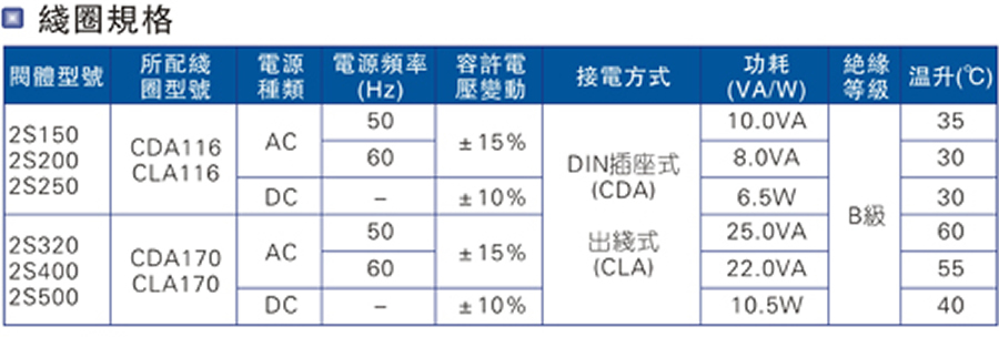 亞德客流體氣控閥-2S系列