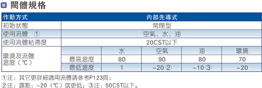 亞德客流體氣控閥-2S系列