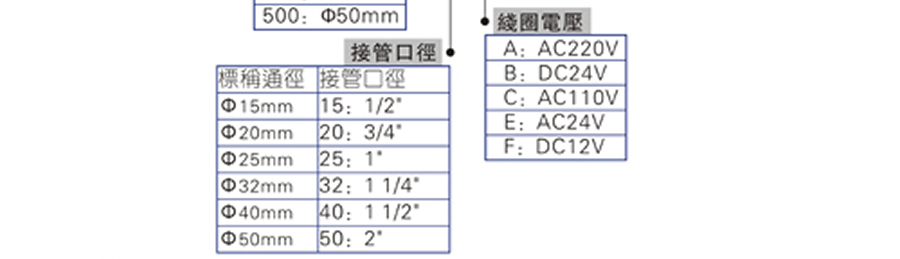 亞德客流體氣控閥-2S系列