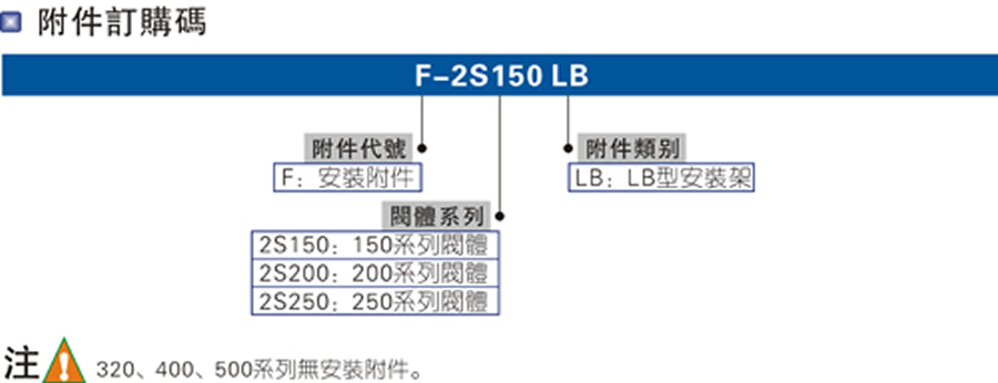 亞德客流體氣控閥-2S系列