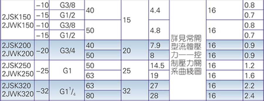 亞德客流體控制閥-2J系列