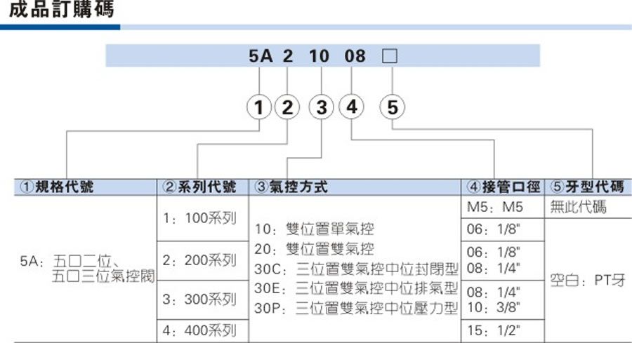 亞德客氣控閥-5A系列