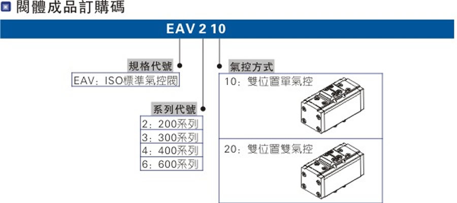 亞德客氣控閥-EAV系列