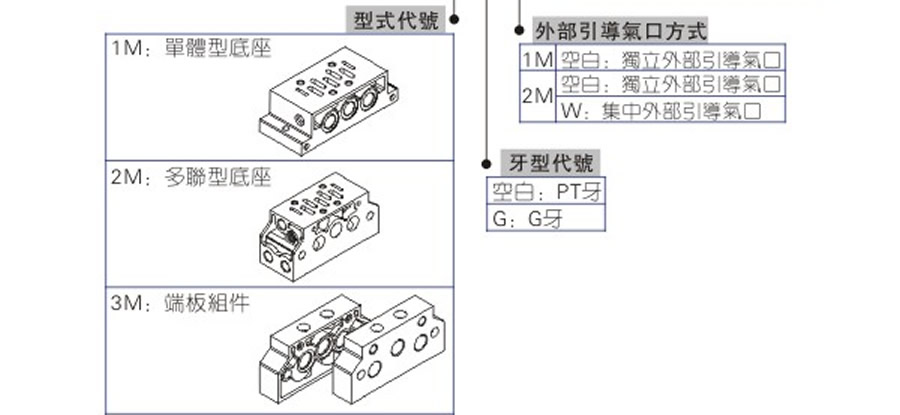 亞德客氣控閥-EAV系列