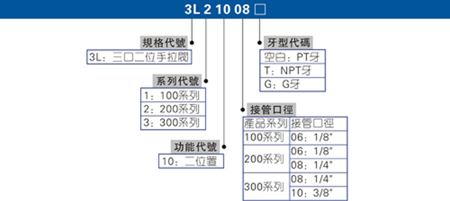 亞德客手拉閥-3L系列