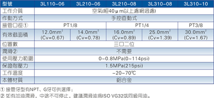 亞德客手拉閥-3L系列