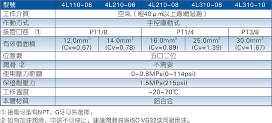 亞德客手拉閥-4L系列