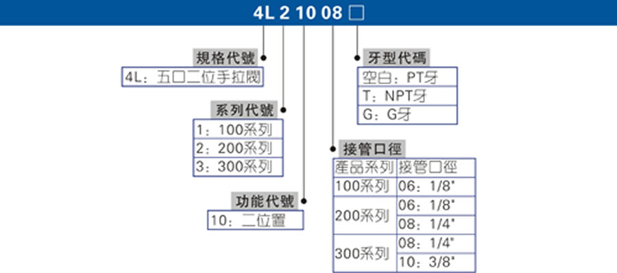 亞德客手拉閥-4L系列