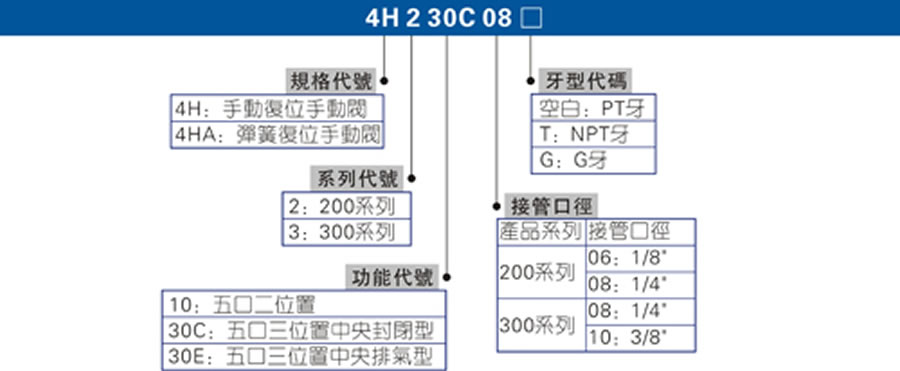 亞德客手動閥-4H系列
