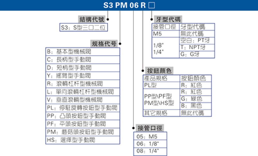 亞德客機(jī)械閥-S3系列