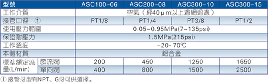 亞德客單向節(jié)流閥-ASC系列