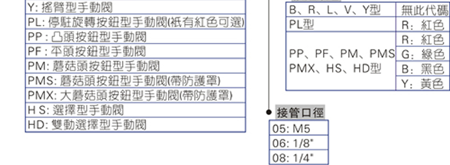 亞德客手動閥-CM3系列