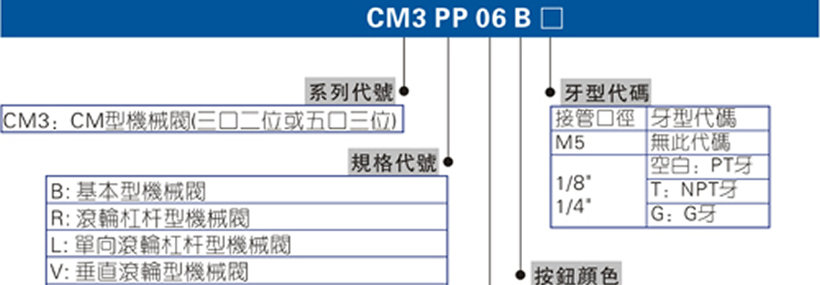 亞德客手動閥-CM3系列