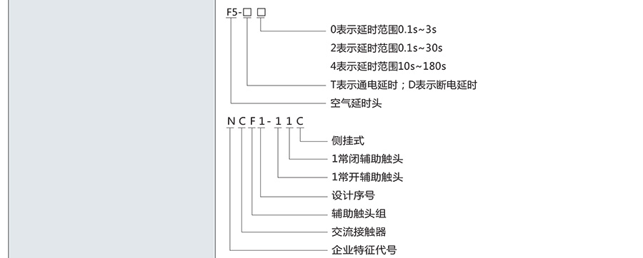 正泰交流接觸器-CJX2系列