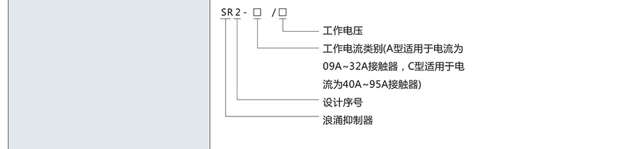 正泰交流接觸器-CJX2系列