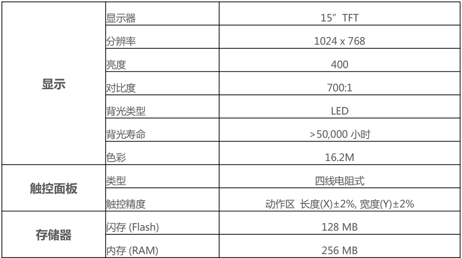 威綸通人機(jī)界面-MT8150iE