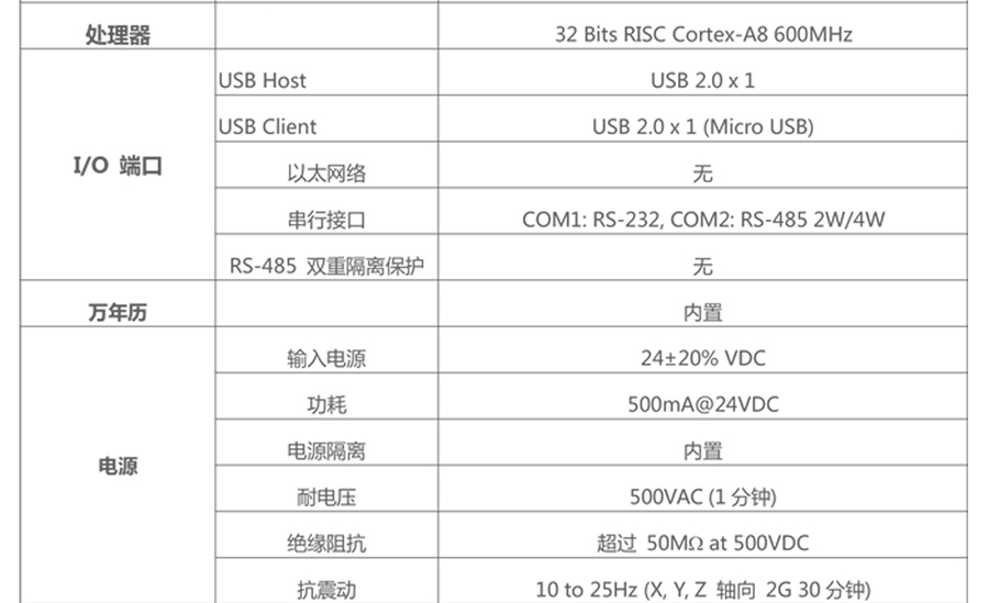 威綸通人機界面-MT6071iP