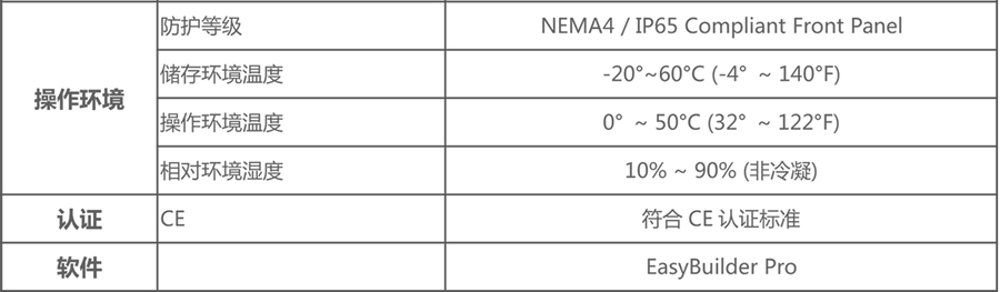 威綸通人機界面-MT8071iP