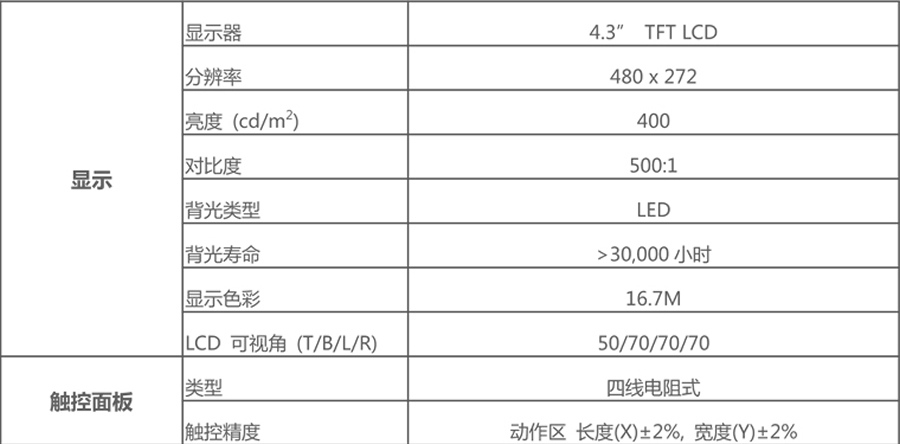 威綸通人機(jī)界面-MT8051iP