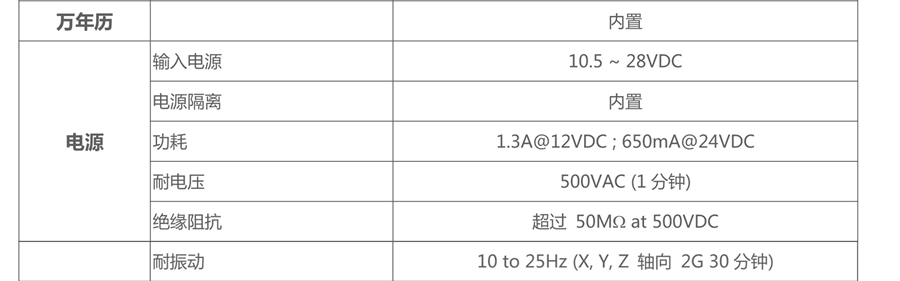 威綸通人機界面-MT6102iQ