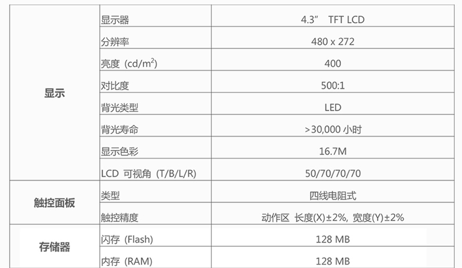 威綸通人機(jī)界面-MT6051iP