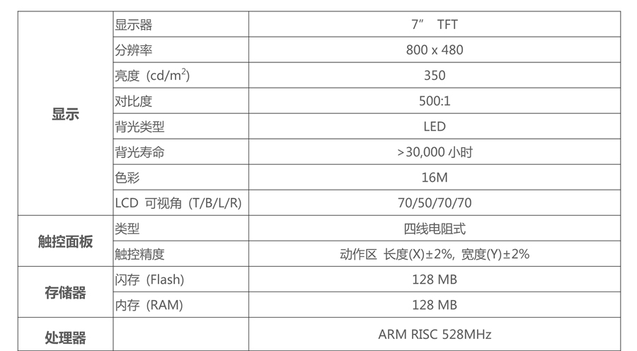 威綸通人機界面-TK8071iP