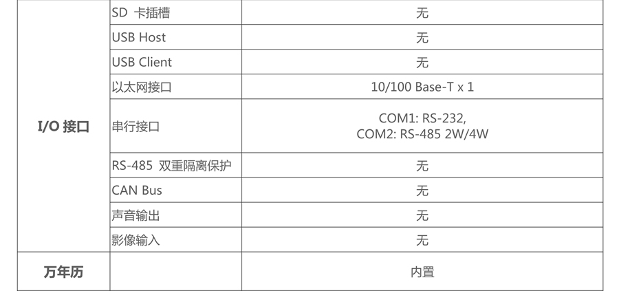 威綸通人機界面-TK8071iP