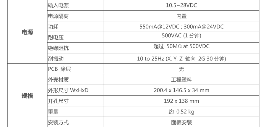 威綸通人機界面-TK8071iP