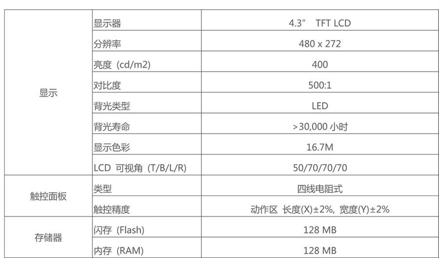 威綸通人機界面-TK6051iP