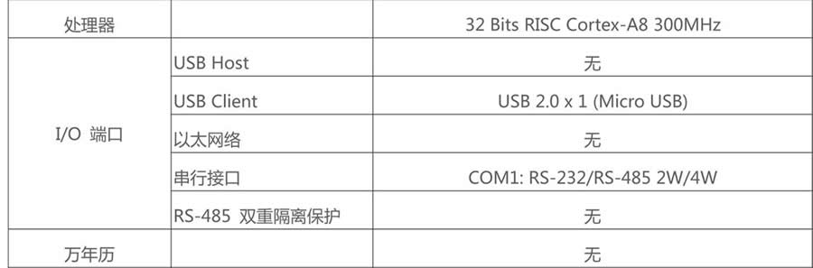 威綸通人機界面-TK6051iP